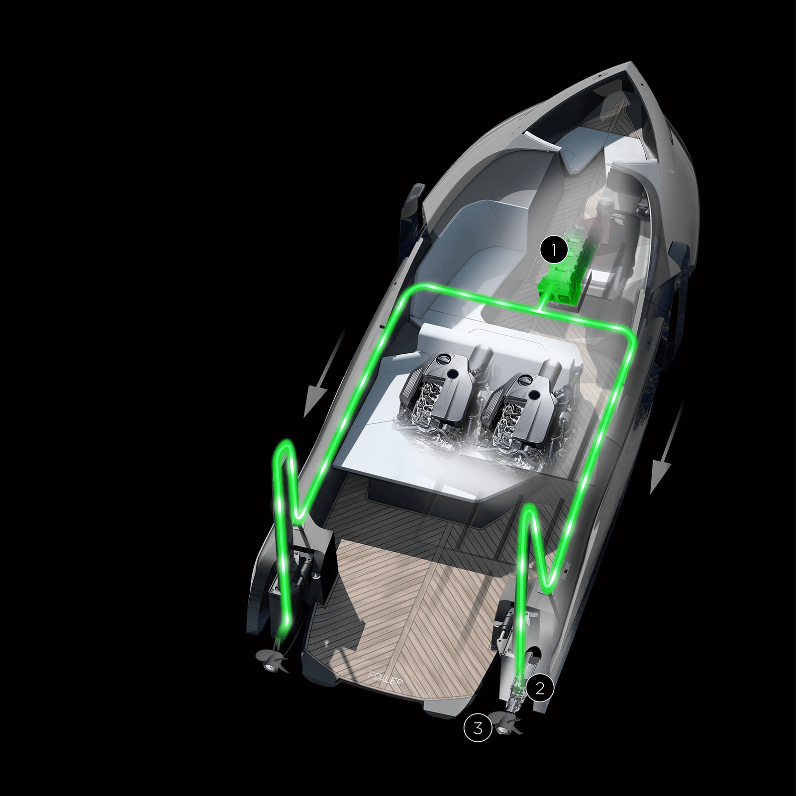 Foils Technology